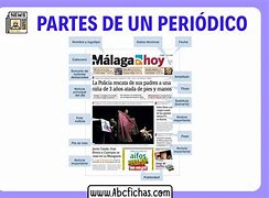 Image result for Las Partes Del Periodico