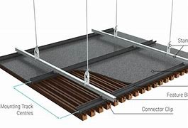 Image result for Types of Suspended Ceiling