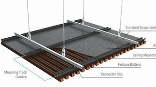 Image result for Suspended Ceiling Accessories