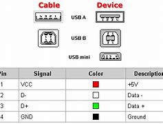 Image result for iPhone Charge Cable Pinout