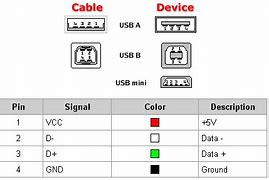 Image result for USB 2 to Lightning Pinout