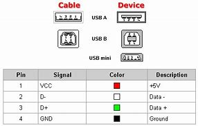 Image result for RS-422 Pinout