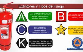 Image result for Extintor Tipo B