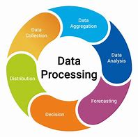Image result for Electronic Data Processing