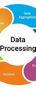 Image result for Digital Data Processing