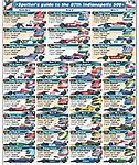 Image result for Indy 500 Spotter Guide