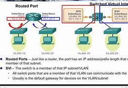 Image result for Multilayer Switch