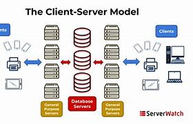 Image result for Client Server Application