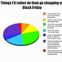 Image result for Thanksgiving and Black Friday Memes