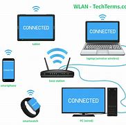 Image result for Wireless Local Area Network