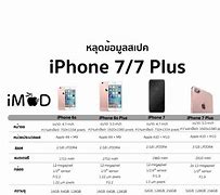 Image result for iPhone 7 Plus Images and Specs