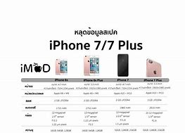 Image result for Measurements iPhone 7 Plus Printable Template