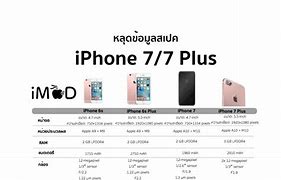 Image result for iPhone 7 Plus versus iPhone 8 Plus