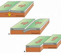 Image result for Earthquake Plates Diagram