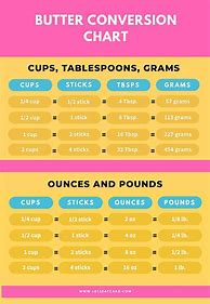 Image result for Gram Conversion Table