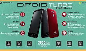 Image result for Droid Turbo Bro
