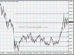 Image result for Long-Term Nikkei Index Chart