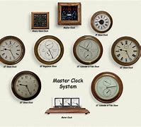 Image result for Lathem Master Clock