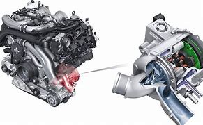 Image result for Electric Turbocharger Works