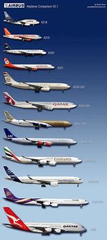 Image result for iPhone Size Chart for All Models