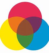 Image result for iPhone 1 P3ro Colors