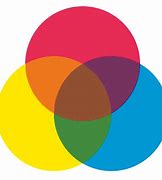 Image result for iPhone 5C Colors