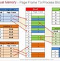 Image result for Virtual Memory in Computer