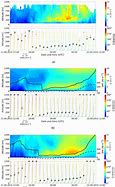 Image result for Wind Speed Indicator