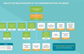 Image result for Company Hierarchy Structure