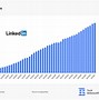 Image result for How Much Market Share Does Microsoft Have Gained in Search