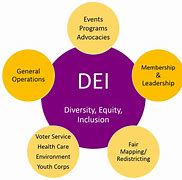 Image result for Dei Definition