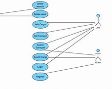 Image result for iPhone SE Sim Parts Diagram