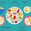 Image result for Plant-Based Diet Plan