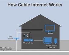 Image result for Get Cable Internet