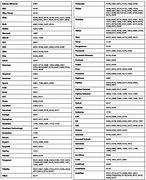 Image result for LG TV Codes for Remotes