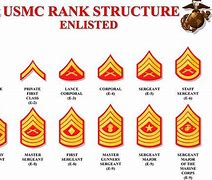 Image result for Marine Corps Rank Patches