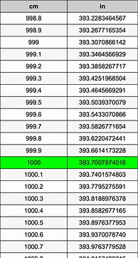 Image result for Convert Cm to Inches in Excel