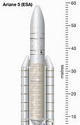 Image result for Graphe Fusee Ariane 5 ECA 247