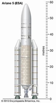 Image result for Ariane 5 Diagram