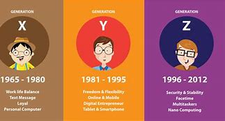 Image result for I5 Generations