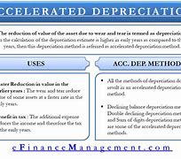 Image result for Accelerated Depreciation