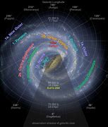 Image result for Milky Way Galaxy Arms