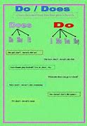 Image result for Do and Does for Kids