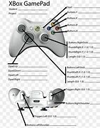Image result for PS3 Xbox Controller