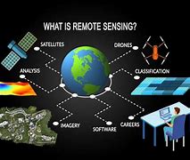 Image result for Remote Sensing Satellite