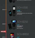 Image result for Phone Timeline for Technology Class