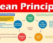 Image result for Lean Manufacturing 5 Principles