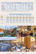 Image result for Wyndham Points Chart