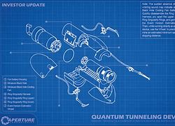 Image result for Portal Gun Blueprint
