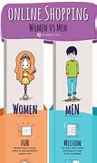 Image result for Picture Men Shopping vs Women